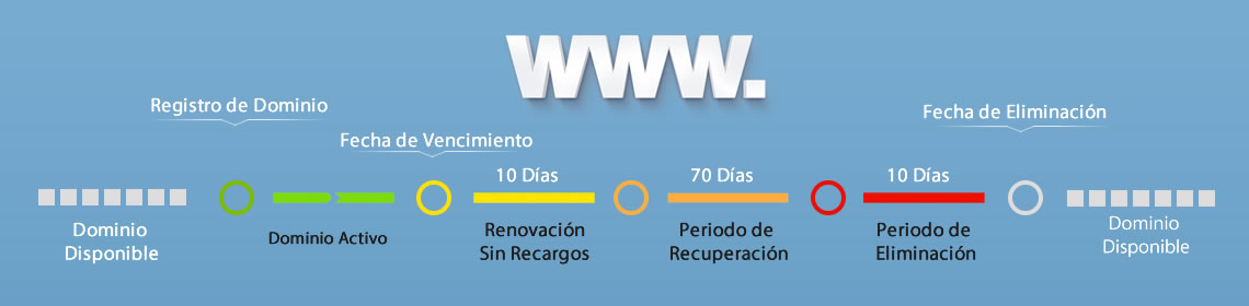 formas de pago
